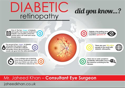 Diabetic nephropathy is glomerular sclerosis and fibrosis caused by the metabolic and hemodynamic changes of diabetes mellitus. Diabetic Retinopathy - did you know? - Jaheed Khan