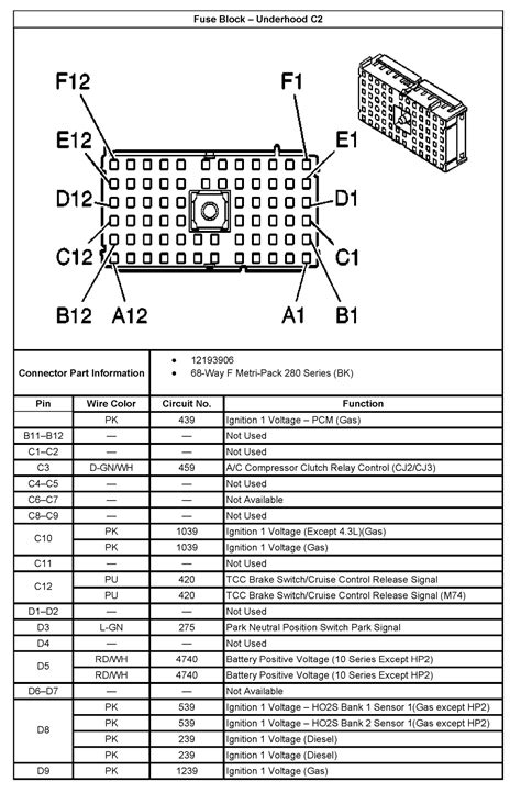 2003 Expedition Fuse Block Wiring Diagram