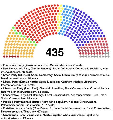 2024 House Of Representatives Numbers Jeanie Caitrin
