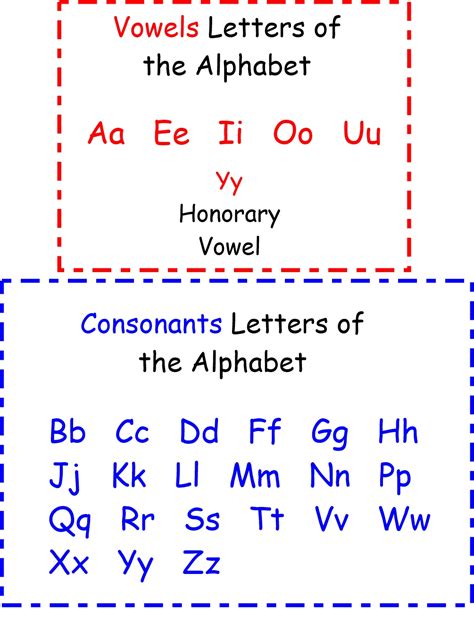 Vowels And Consonants In English Gambaran