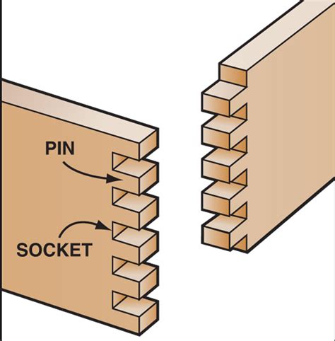 Box Joint Template
