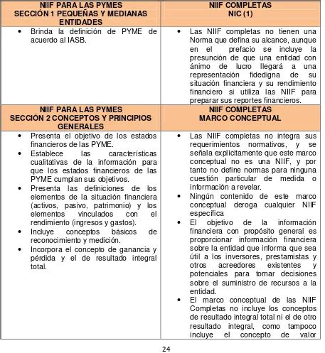 Cuadro Comparativo Niif Y Niif Para Pymes D Zj Mobile Legends