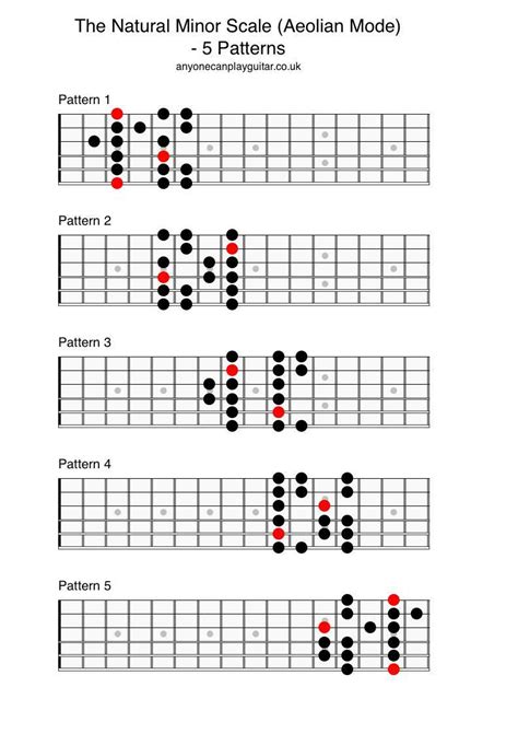 The Natural Minor Scale Anyone Can Play Guitar