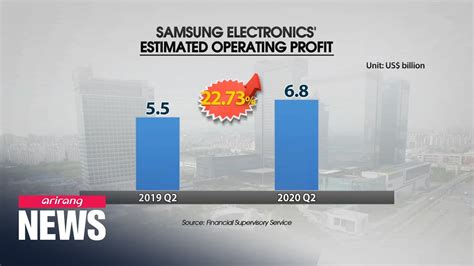 Samsung Electronics Q2 Earnings Report Beats Expectations Youtube