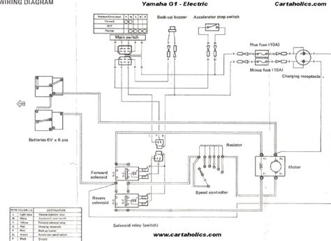 A wiring diagram is commonly used to fix issues as well as to make certain that all the connections have actually been made which everything exists. Yamaha G19 Electric Golf Cart Wiring Diagram