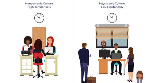 The Role Of Chronemics And Proxemics In Communication 3rd Issue