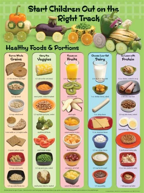 Healthy Food Train Poster Healthy Toddler Meals Kids Nutrition Kids