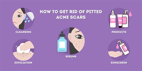 How To Get Rid Of Pitted Acne Scars Shearlingwomenbestquality