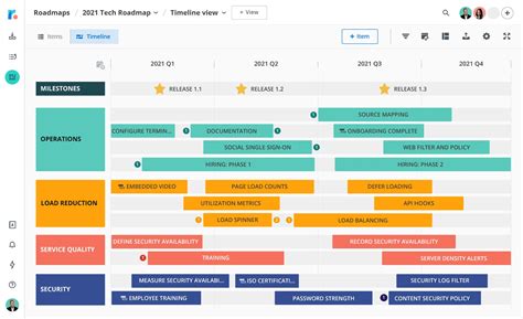 The 15 Best Product Roadmap Tools To Keep Your Plans On Track Appcues