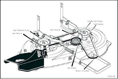 Craftsman Mower Deck Belt Diagram