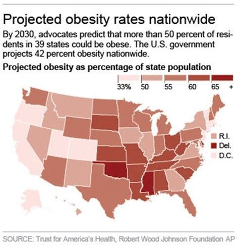 Us Obesity Forecast News