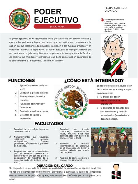 Poder Ejecutivo Infografia Poder Ejecutivo Infografia Felipe