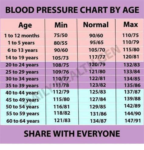 Blood Pressure By Age Male Blood Pressure Chart Male Age 65 Page 4