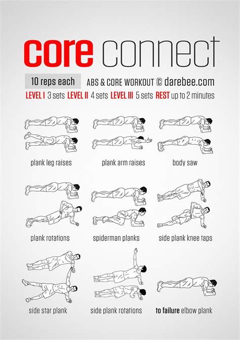 Core Connect Workout Ab Core Workout Plank Workout Core Workout