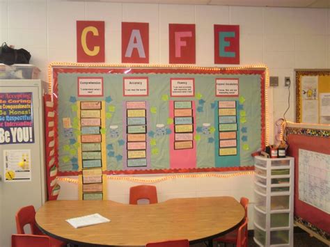 Pulaskis Daily 5cafe Pictures Teaching Language Arts Classroom