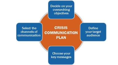 Crisis Communication And Rapid Response Watermark Associates