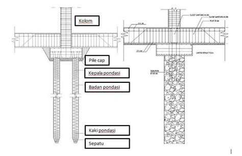 Detail Gambar Pondasi Tiang Pancang Beton Jembatan Koleksi Nomer