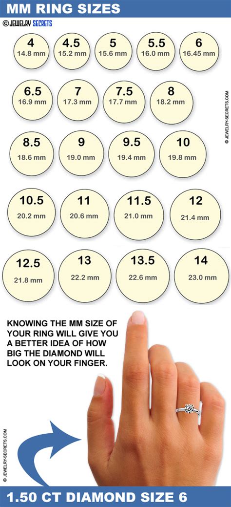 Ring Size Millimeters Chart