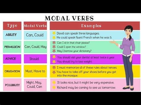 understanding modal verbs  ultimate post learning   gonzalo