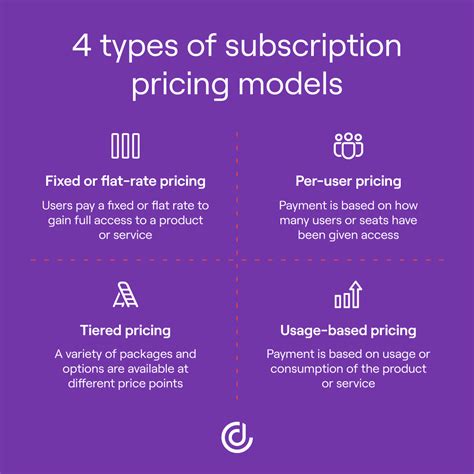 4 Subscription Pricing Models And Which Is Best For Your Business Dealhub