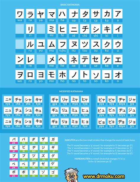 Hiragana Katakana Alphabet Chart Sexiz Pix Porn Sex Picture