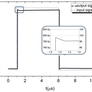 Pspice Circuit Simulation Result Of Circuit With The Second Order