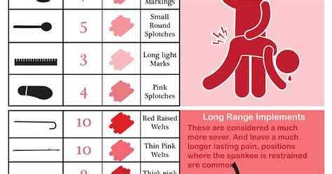 Spanking Implement Chart Cause You Never Know When This Might Come In