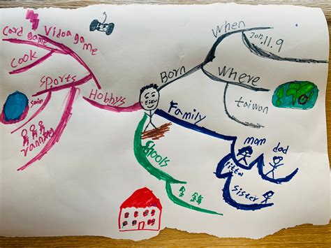 Mind Mapping For Study Skills And Creativity Introduction 8 10 Yo