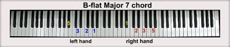 The bb ninth chord is constructed with a root, a major third, a perfect fifth, a minor seventh and a major ninth. Música de acero: Acordes en el piano