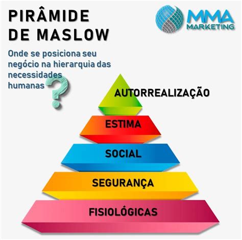 Pirâmide De Maslow Mma Marketing And Comunicação