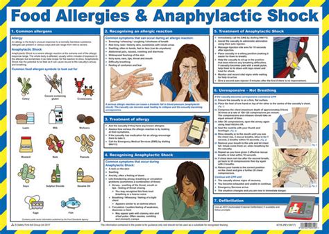 Click Food Allergies And Anaphylactic Shock Poster