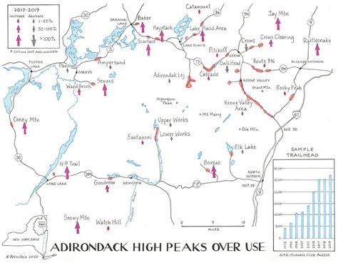 √ Adirondack Mountains High Peaks Map Popular Century