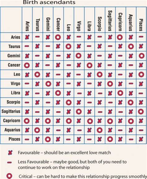 Find out more about cancer in love Do Zodiac Signs Truly Affect Relationship Compatibility ...