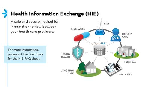 Health Information Exchange Hie Community Health Of Central Washington