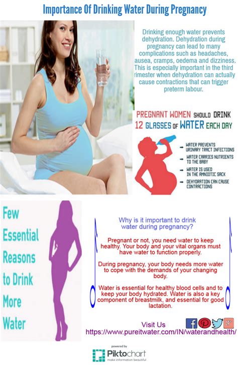 Many pregnant women suffer from indigestion and painful heartburn during their pregnancy. Benefits Of Drinking Lots Of Water During Pregnancy ...