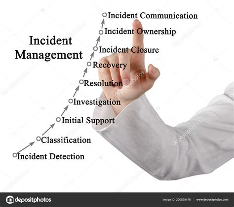 Components Incident Management Process — Stock Photo © Vaeenma 200838476