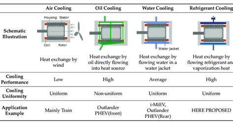 Motor Cooling Methodsmotor Cooling Methods Download Scientific Diagram