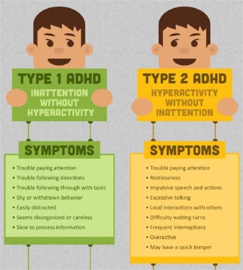 Adhd Student Adhd Parenting Isbagus