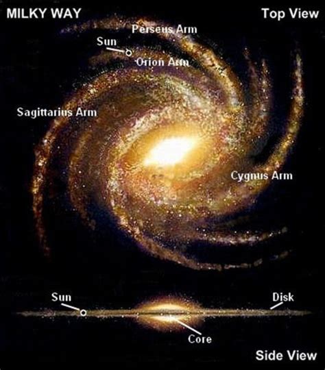 Views Of The Milky Way Galaxy Contains Our Solar System The Sun Is