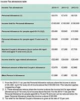 National Insurance Rates 2012/13 Images