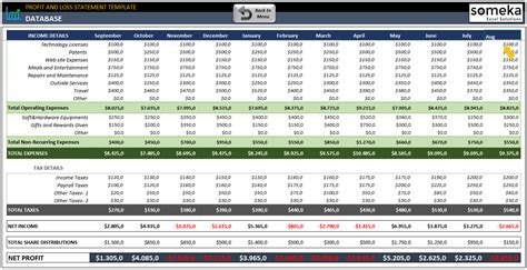 Free Profit And Loss Dashboard Excel Template Printable Templates