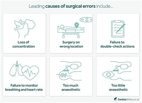 Surgical Complication Claims Solicitors Essex And Uk Gadsby Wicks