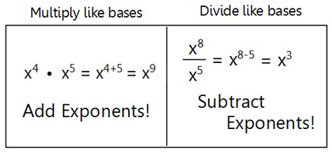 How Do You Multiply And Divide Exponents With Different