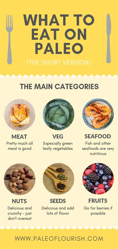 The Ultimate Paleo Diet Food List Infographics