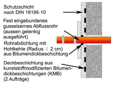 Finden sie hochwertige fotos, die sie anderswo vergeblich suchen. Zwei Materialien - ein Ziel | IKZ
