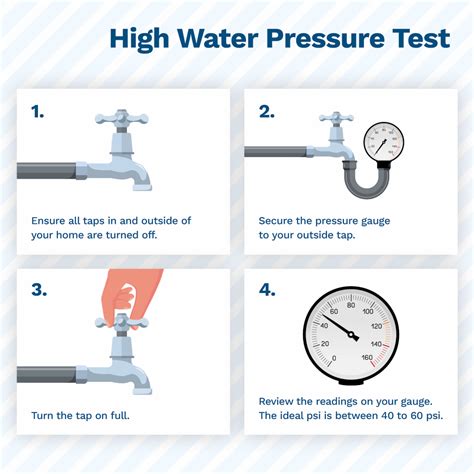 How To Test Water Pressure Expert Guide Anchor Pumps