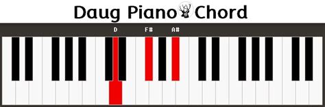 Daug Piano Chord D
