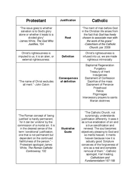 This is a terrific opportunity to be taught of god! Catholic vs Protestant on Justification.pdf ...