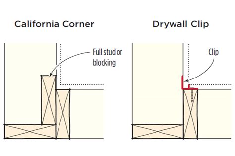 Typical Wood Framing Corner Detail
