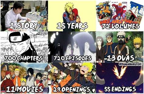 Naruto Chronological Order Shows And Movies Kneelpost